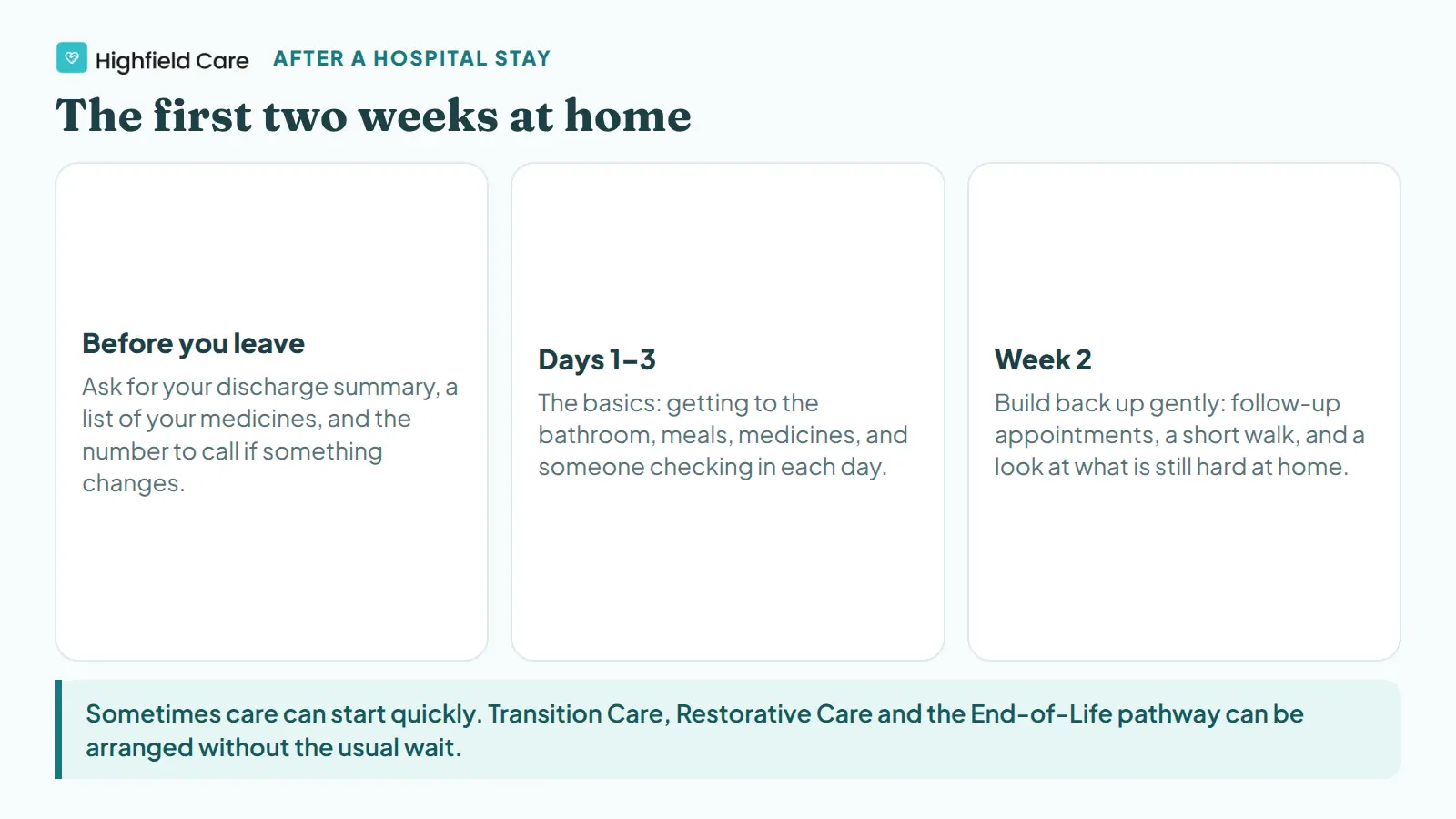 Three stages after a hospital stay: what to arrange before you leave, the basics in days one to three, and building back up in week two.